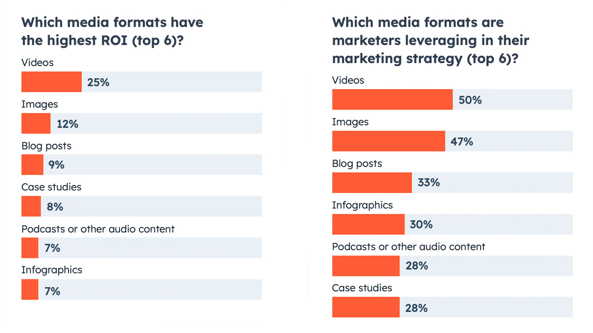 Why InBound Marketing is Important to Your Business?
